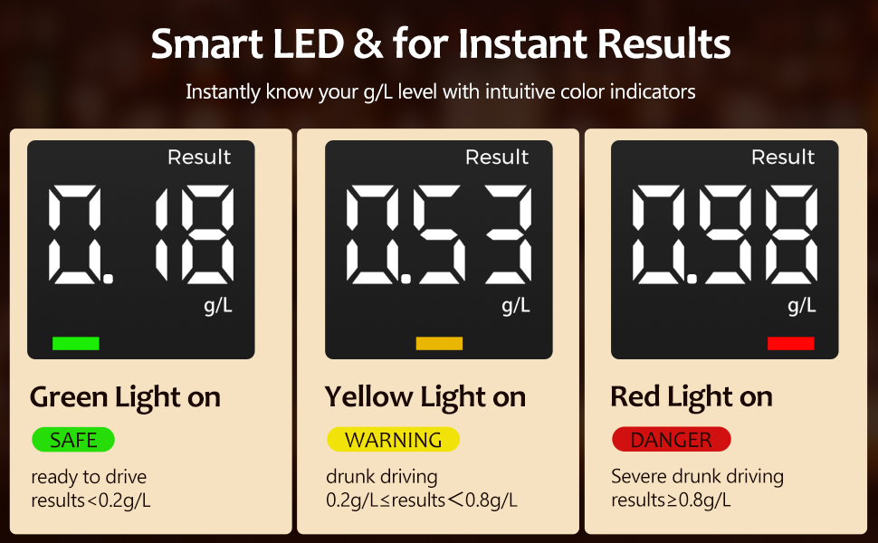 Text reads 'Smart LED & for Instant Results' with three LED display states showing 'Green Light on', 'Yellow Light on', 'Red Light on' with corresponding time and temperature readings. Digital display device with color-coded indicator lights.
